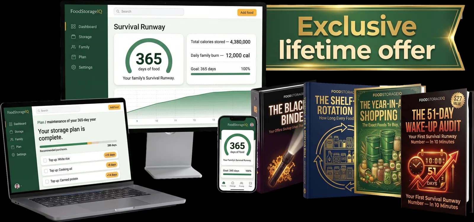 The complete FoodStorageIQ bundle: the Survival Runway app on desktop, laptop and phone, plus all four bonus books